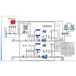 安富機(jī)電設(shè)備產(chǎn)品 產(chǎn)品圖片 加盟店怎么樣