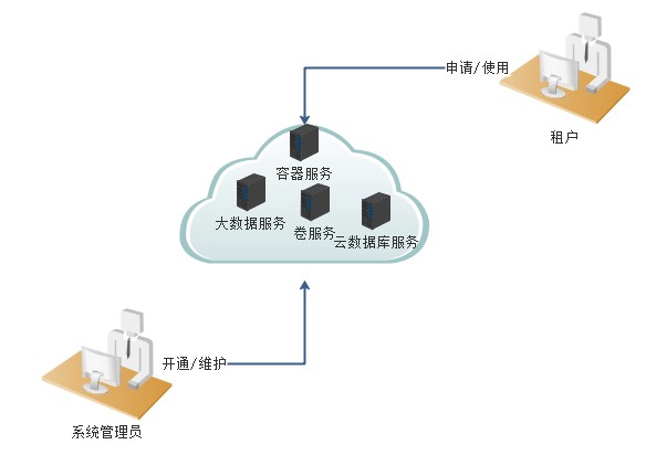 上云計劃引領智能化轉型，工業互聯網與數據服務共筑發展新篇章
