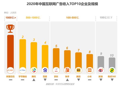《2020中國互聯網廣告數據報告》正式發布 洞察變革，驅動未來